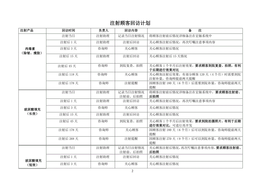 医美整形无创注射回访制度_第2页