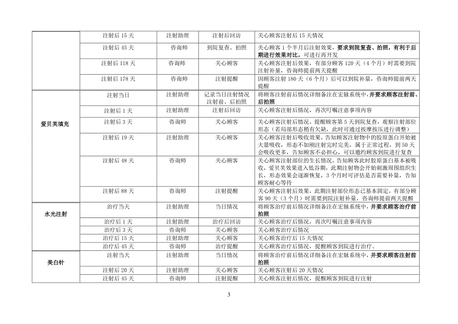 医美整形无创注射回访制度_第3页