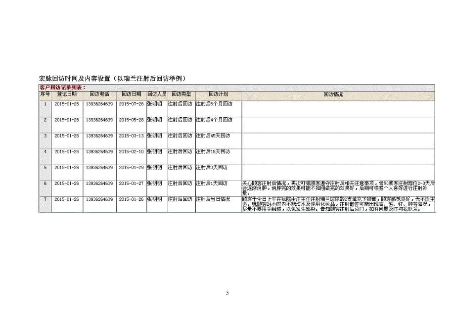 医美整形无创注射回访制度_第5页