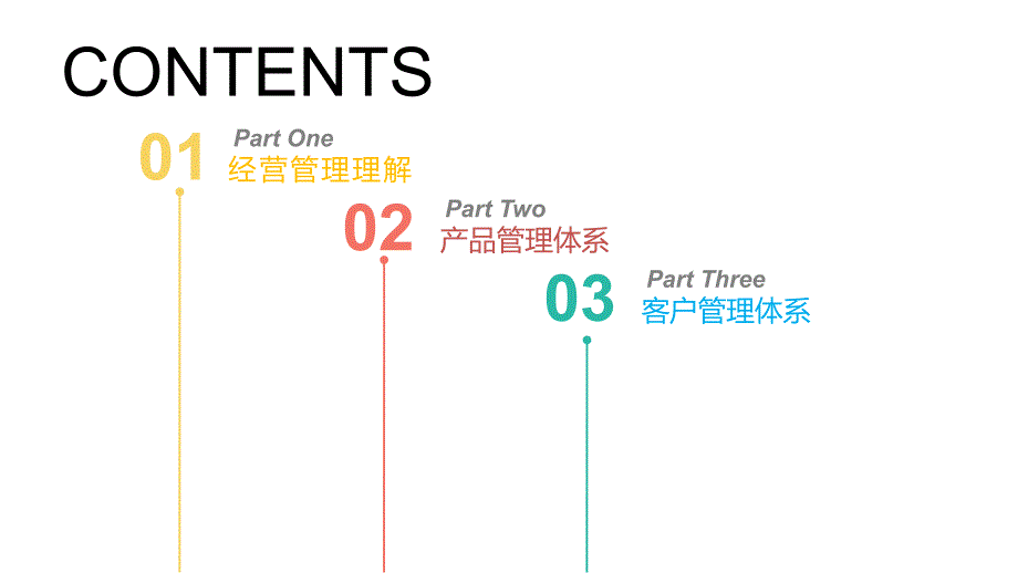 医美整形美容医院经典产品深度营运方案_第2页