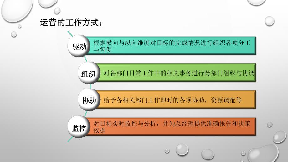 医美机构运营管理的深度剖析_第4页