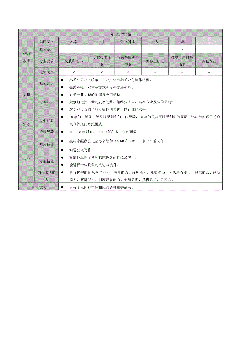 医美整形无创科主任岗位说明书_第2页