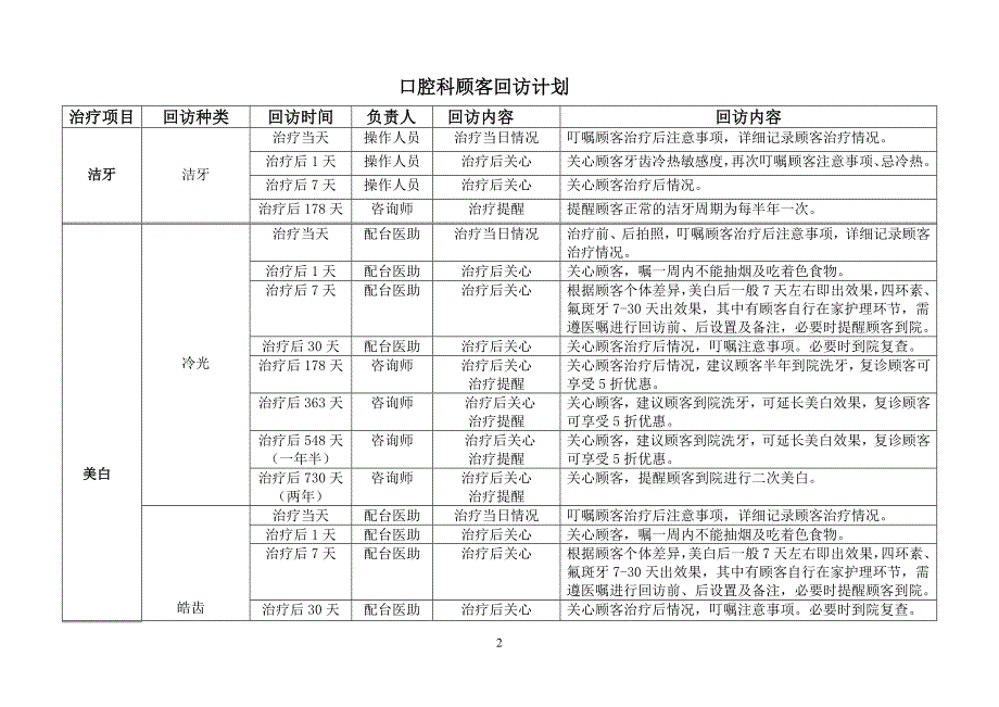 医美整形口腔美容回访制度_第2页