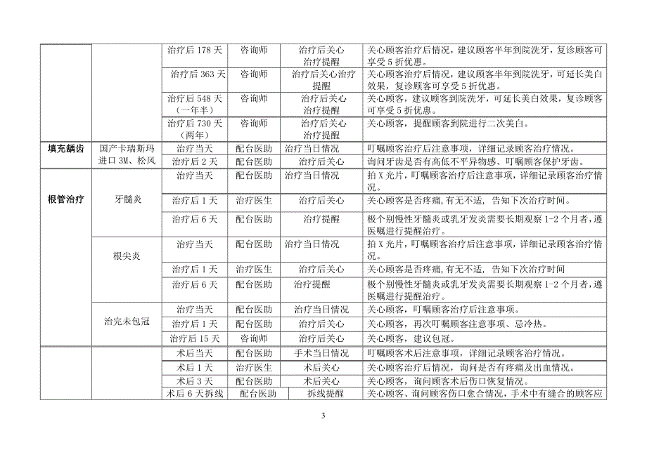 医美整形口腔美容回访制度_第3页