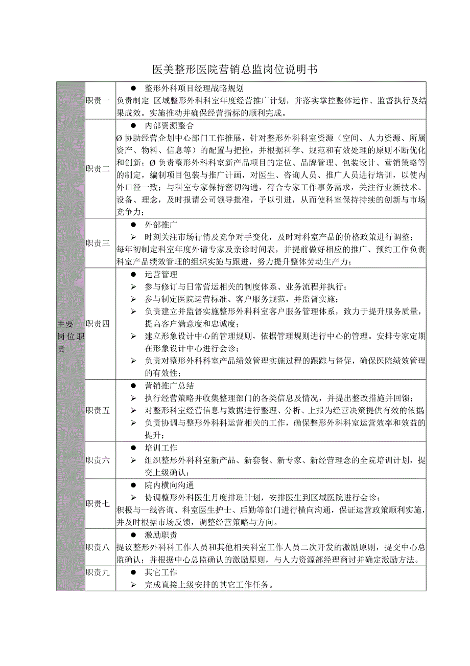 医美整形医院营销总监岗位说明书_第1页