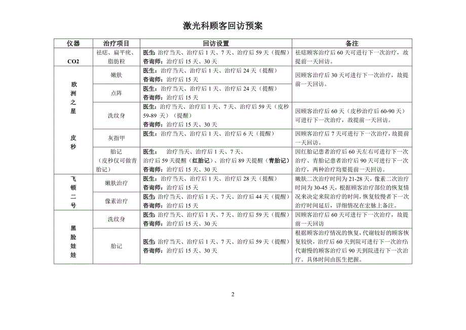 医美整形皮肤美容回访工作制度_第2页