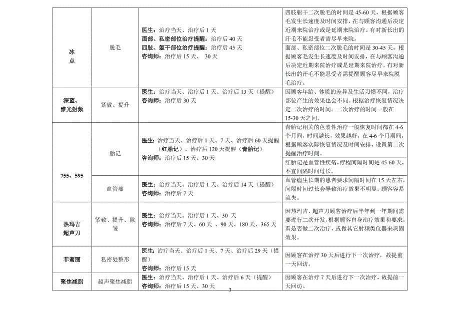 医美整形皮肤美容回访工作制度_第3页