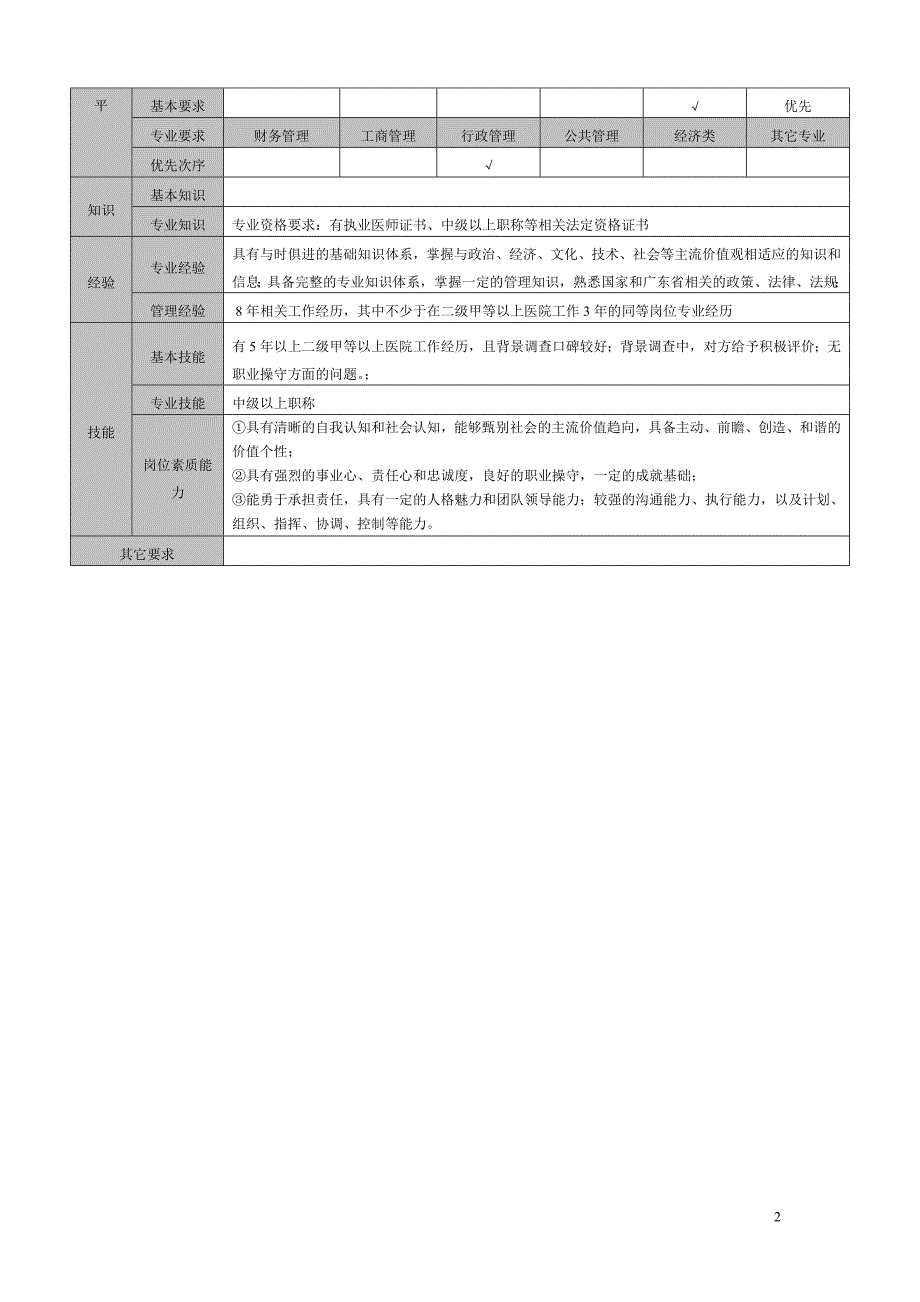 医美整形医院业务院长岗位说明书_第2页