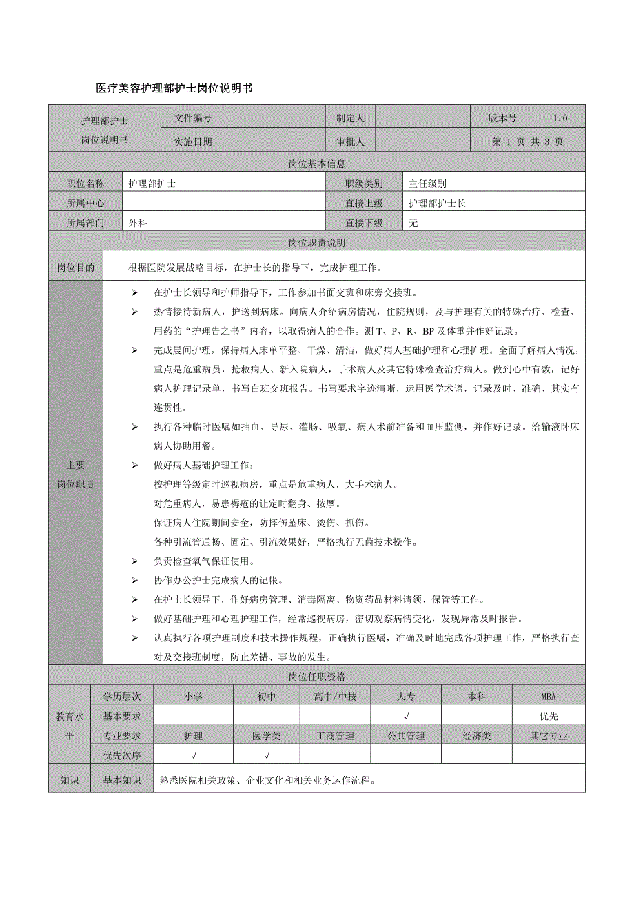 医美整形医院护理部护士岗位说明书_第1页