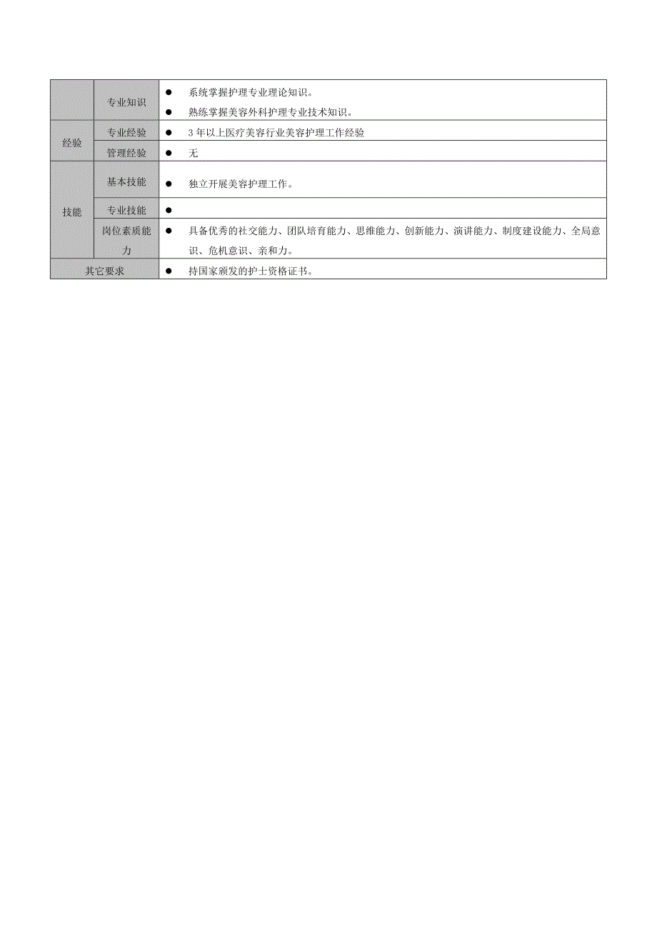 医美整形医院护理部护士岗位说明书_第2页