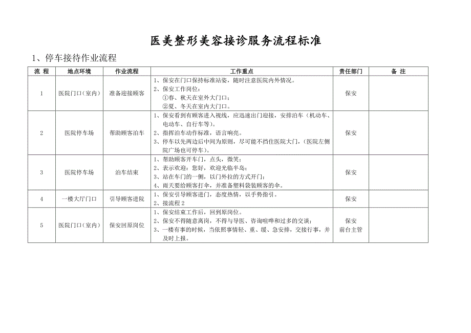 医美整形美容接诊服务流程标准_第1页