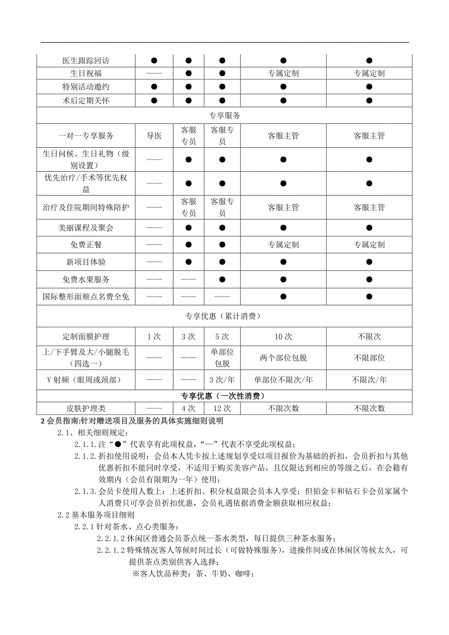 医美整形美容医院顾客会员章程_第4页