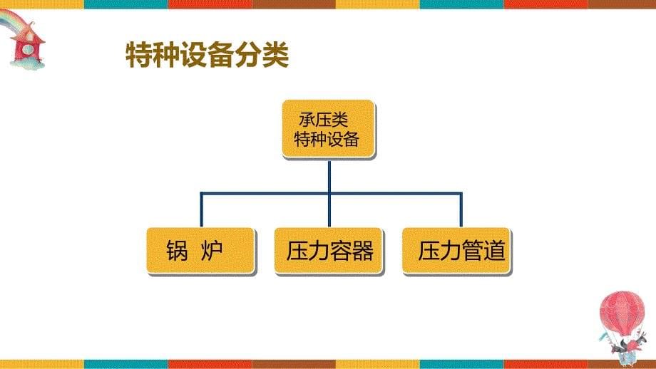 【培训课件】特种设备使用安全管理最全面讲解！_第5页