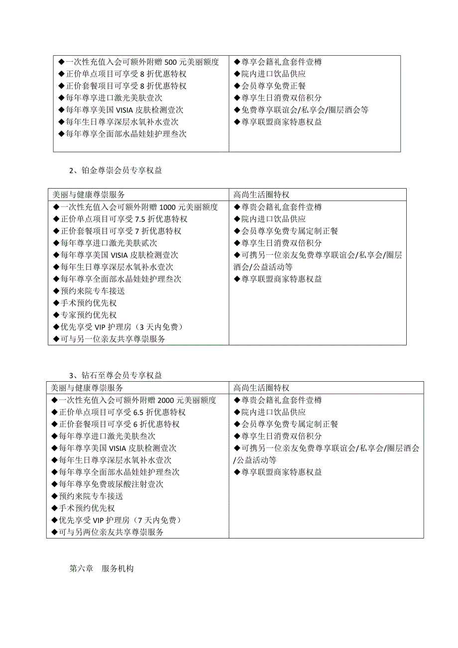 医美整形美容医院会员体系制度_第3页