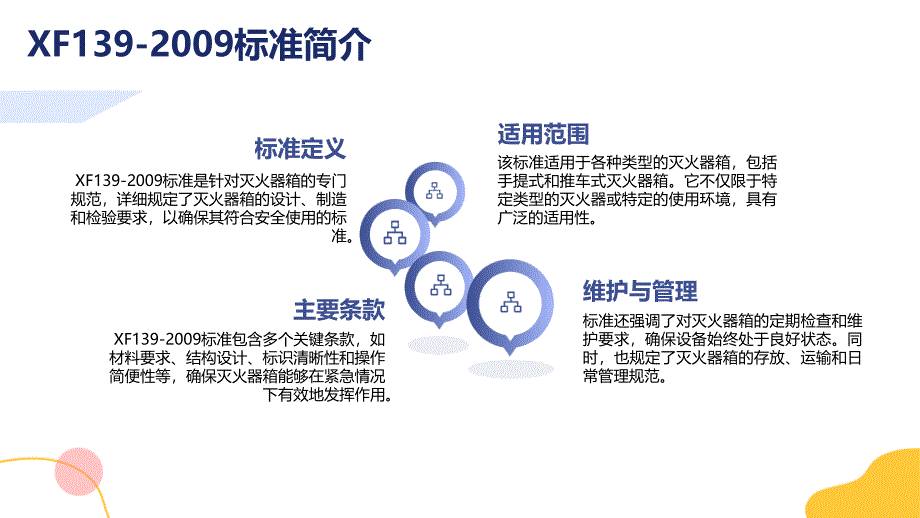 灭火器箱XF139-2009专题培训_第4页