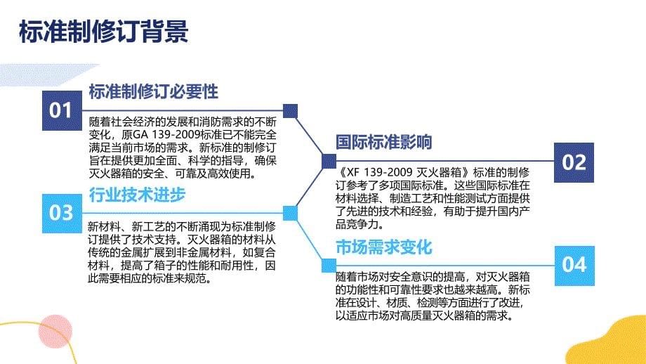 灭火器箱XF139-2009专题培训_第5页