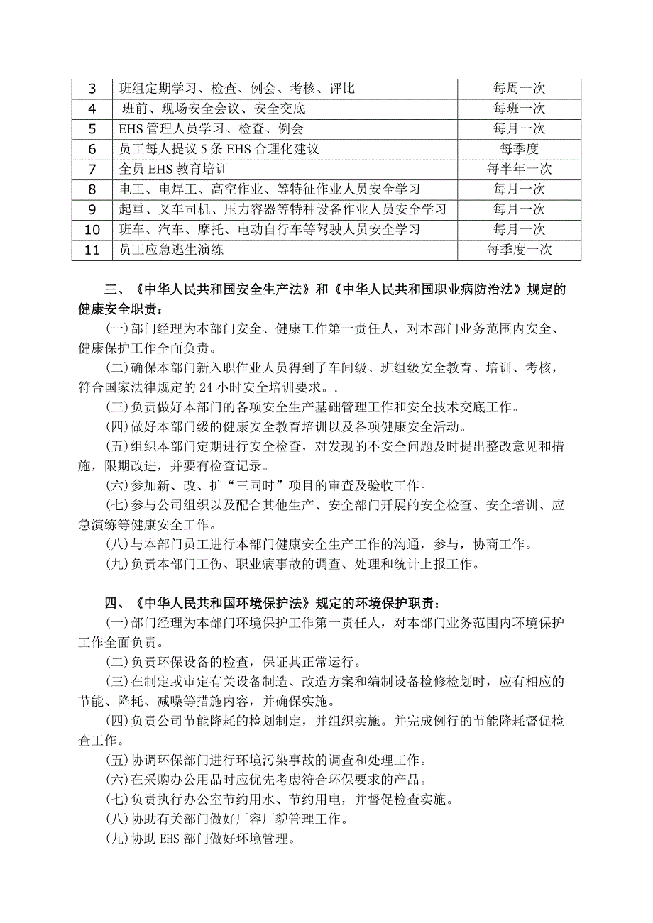 安全生产责任制- 工艺部经理_第2页