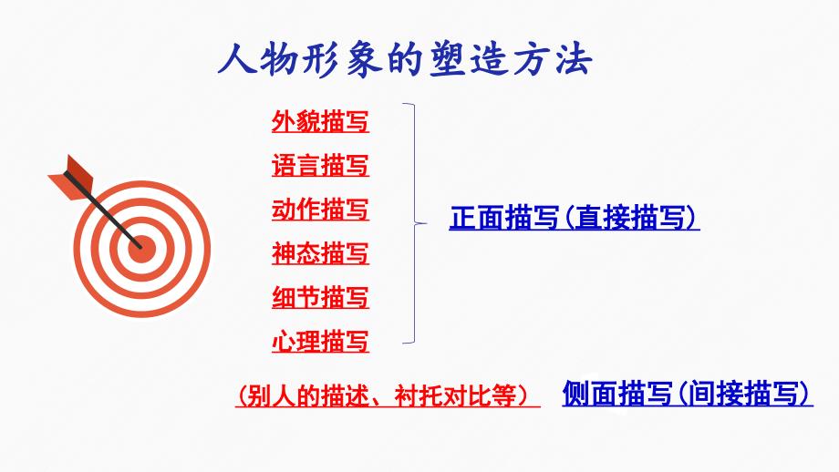 2025届高考语文一轮复习：以《药》为例分析小说阅读人物形象+课件_第4页