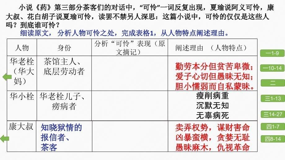 2025届高考语文一轮复习：以《药》为例分析小说阅读人物形象+课件_第5页