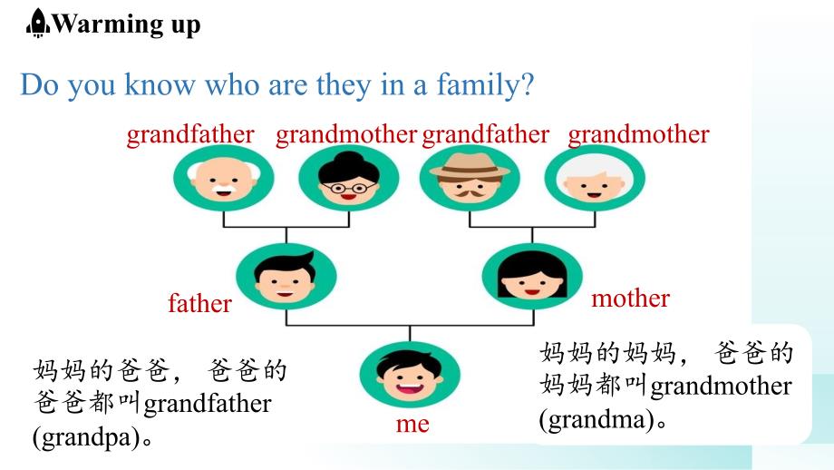 【课件】Unit+2+We're+Family!++Section+A（课件）人教版（2024）七年级英语上册_第4页