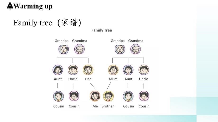 【课件】Unit+2+We're+Family!++Section+A（课件）人教版（2024）七年级英语上册_第5页