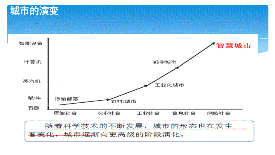 智慧城市一体化_第3页