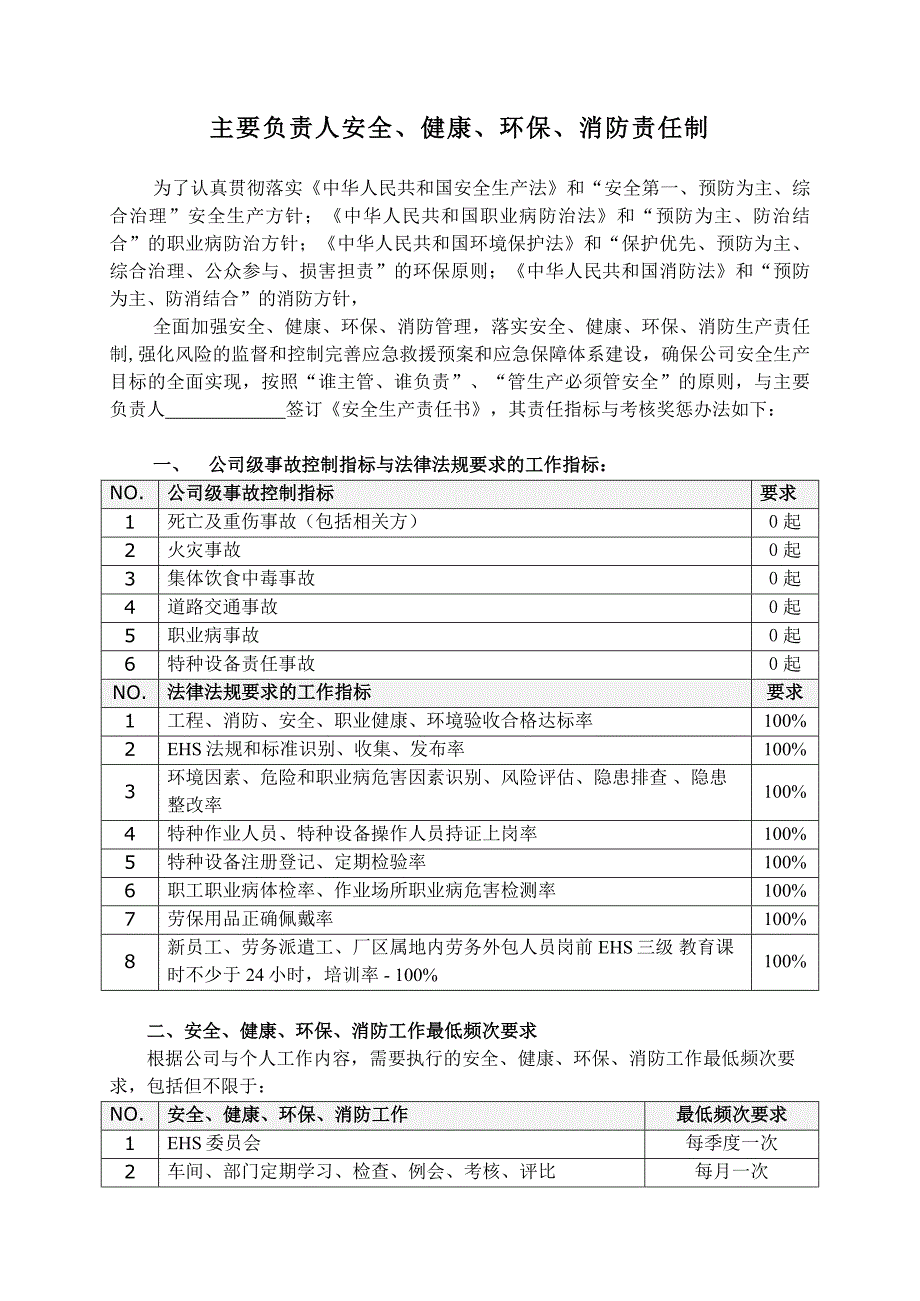 安全生产责任制-主要负责人_第1页