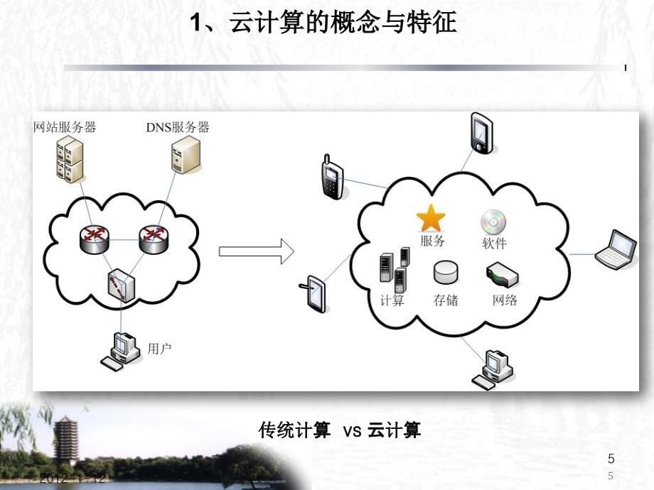 云计算、物联网-与智慧城市的未来_第5页