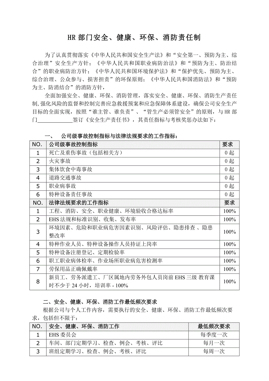 安全生产责任制- 人力资源部门_第1页