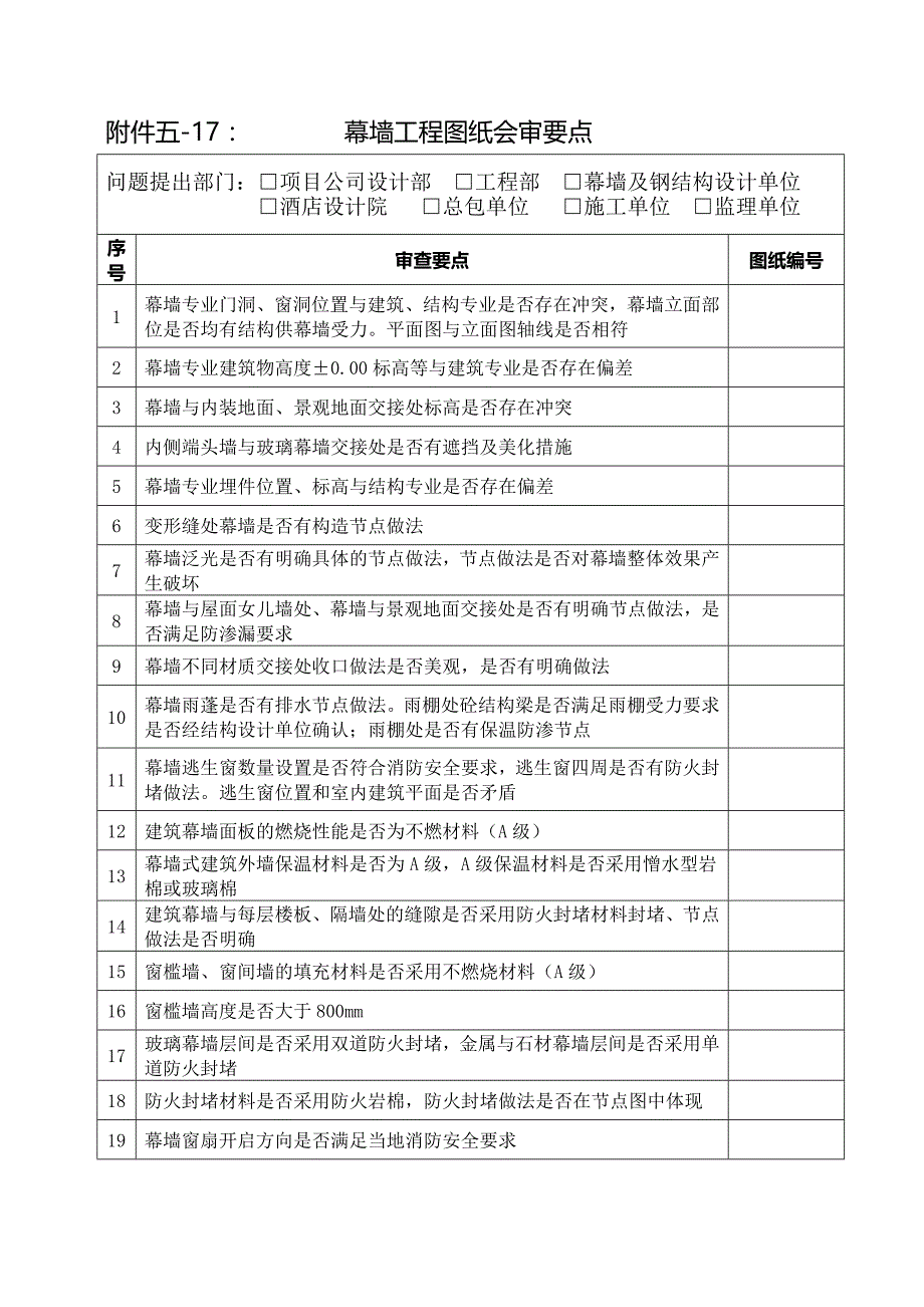 万达质量安全管控标准附件五-17：幕墙工程图纸会审要点_第1页