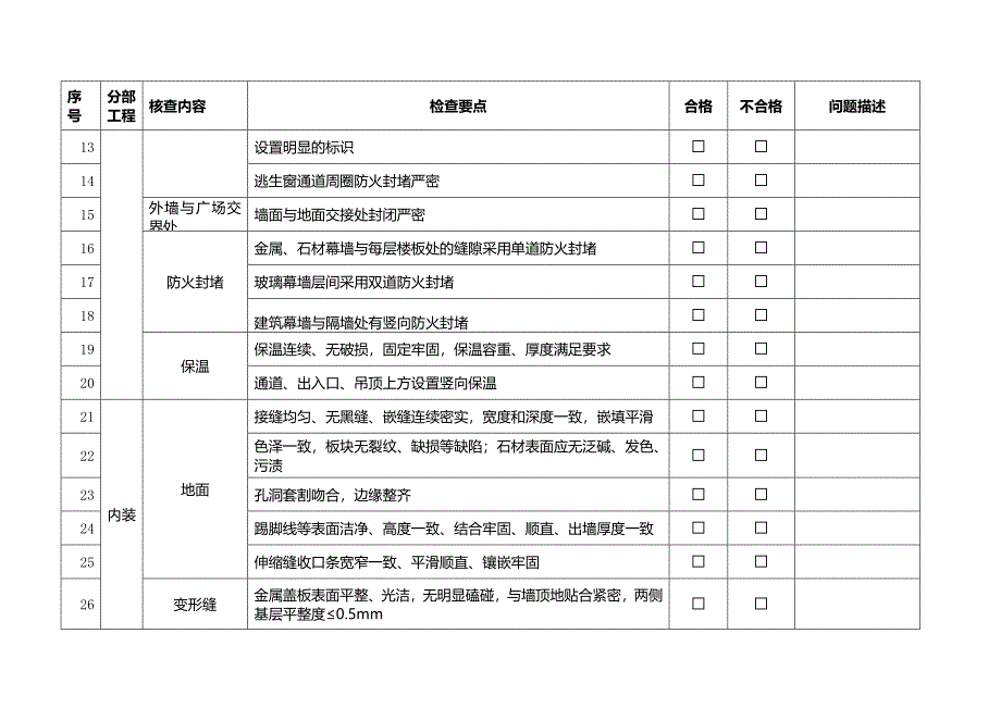 名企工程质量管控标准 附件十一-4：持有物业开业验收检查表-一般性问题验收单_第2页