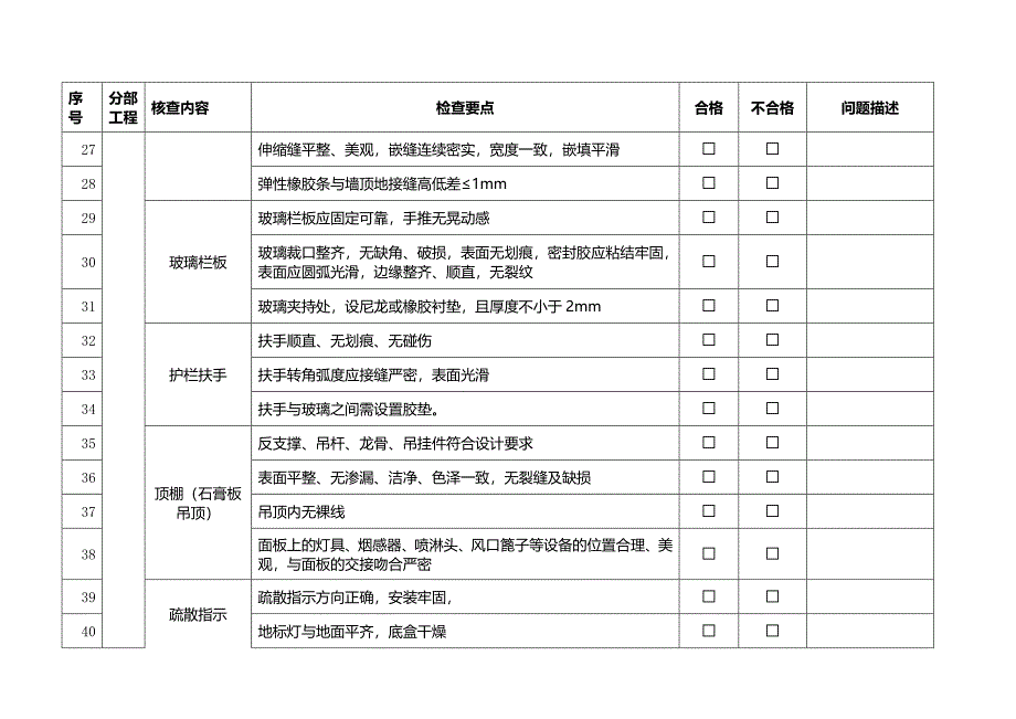 名企工程质量管控标准 附件十一-4：持有物业开业验收检查表-一般性问题验收单_第3页