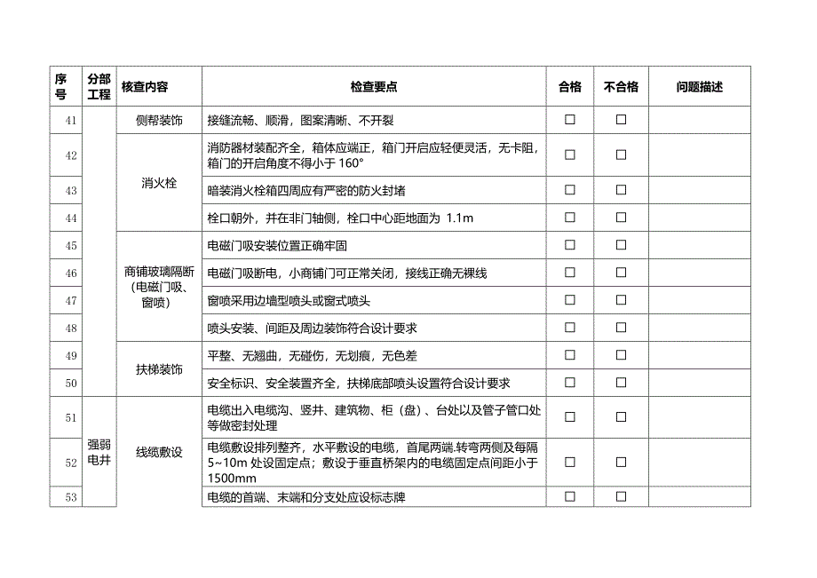 名企工程质量管控标准 附件十一-4：持有物业开业验收检查表-一般性问题验收单_第4页