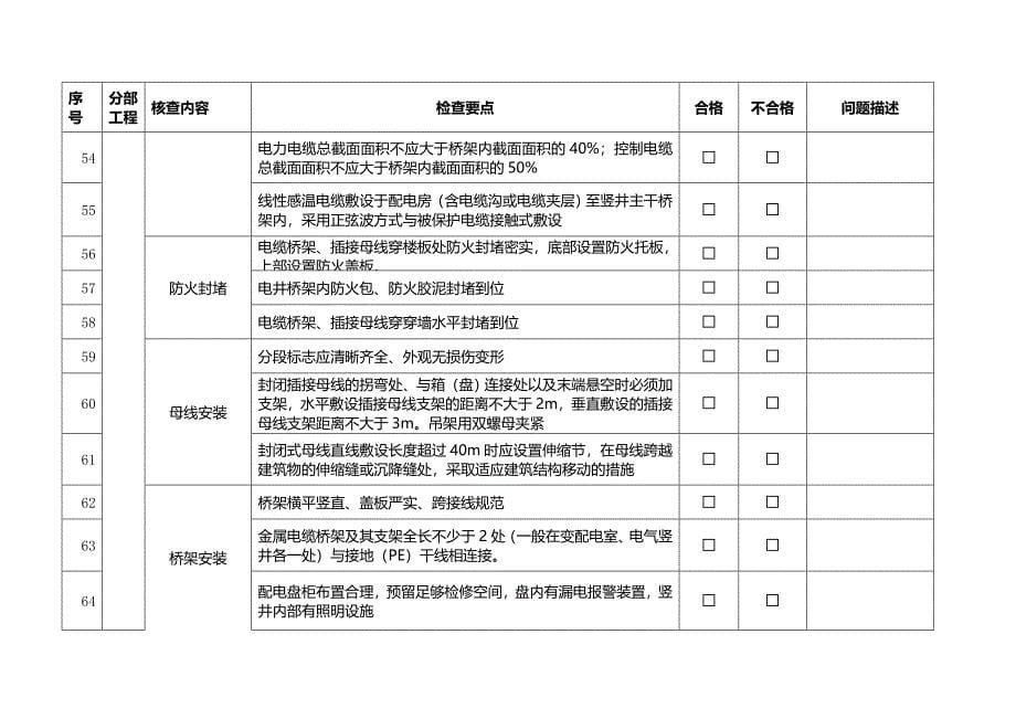 名企工程质量管控标准 附件十一-4：持有物业开业验收检查表-一般性问题验收单_第5页