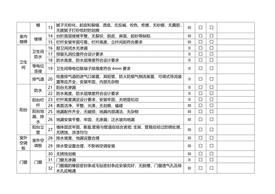 名企工程质量管控标准 附件十二-2-6：销售物业入伙验收检查表-户内问题验收单（二三类）_第2页