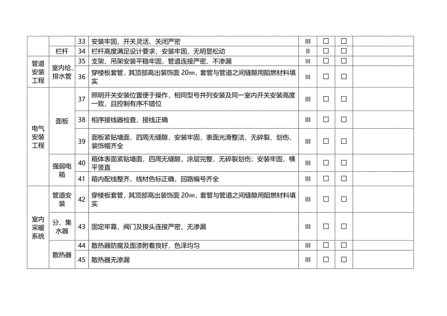 名企工程质量管控标准 附件十二-2-6：销售物业入伙验收检查表-户内问题验收单（二三类）_第3页