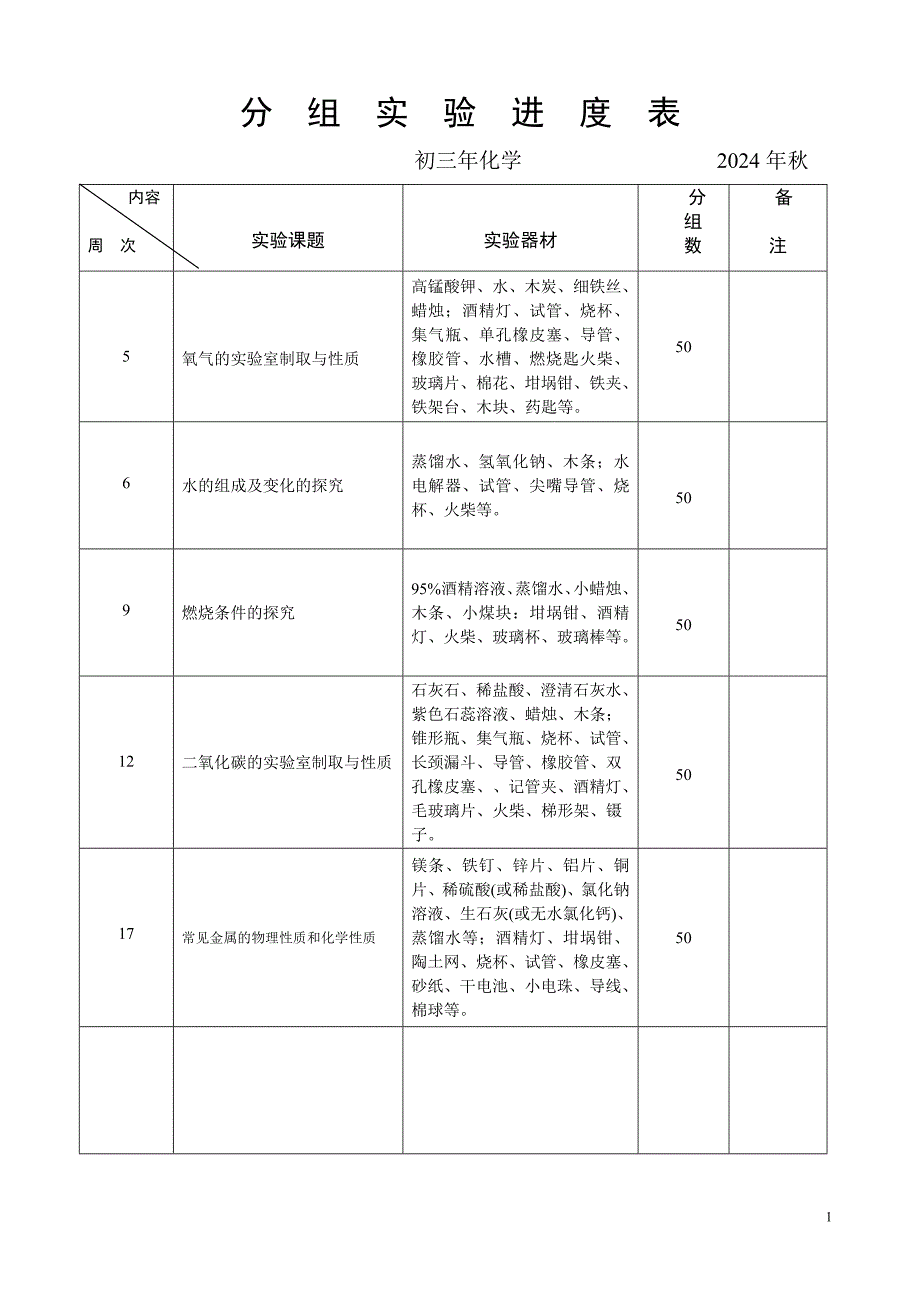 2024年九年级沪教版化学秋季分组、演示实验进度_第1页