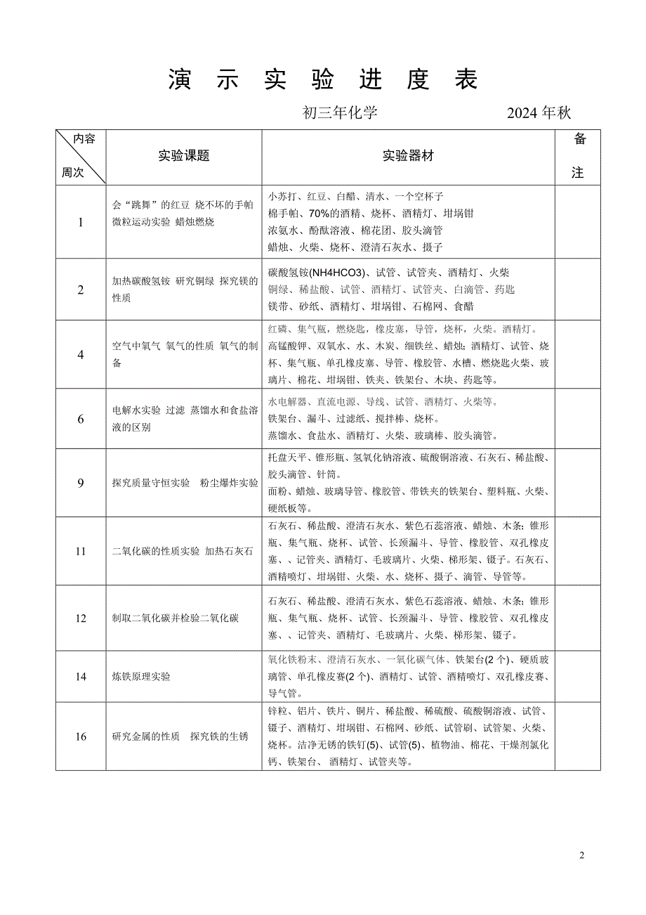 2024年九年级沪教版化学秋季分组、演示实验进度_第2页