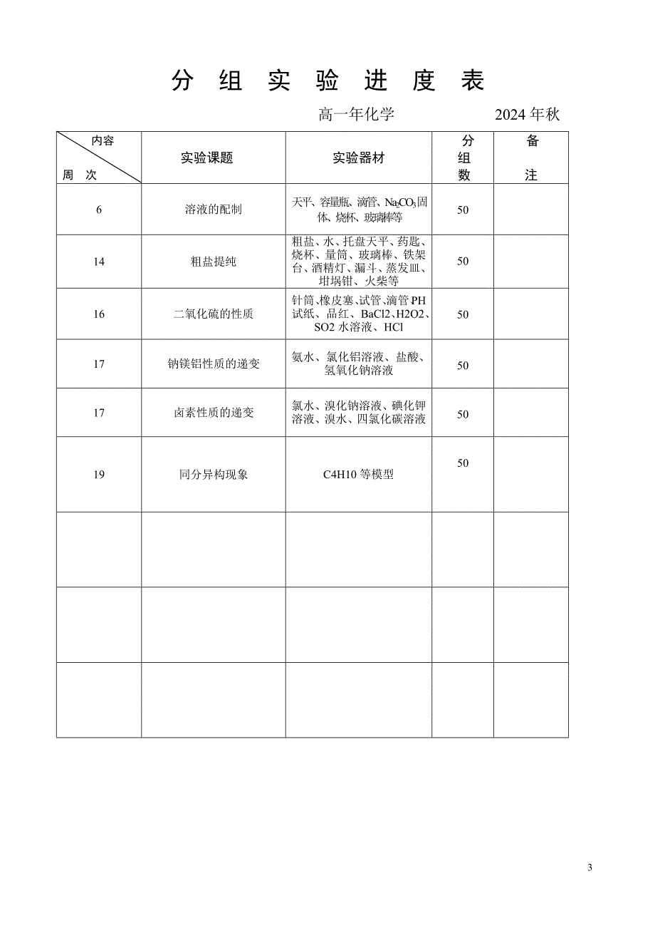 2024年九年级沪教版化学秋季分组、演示实验进度_第3页