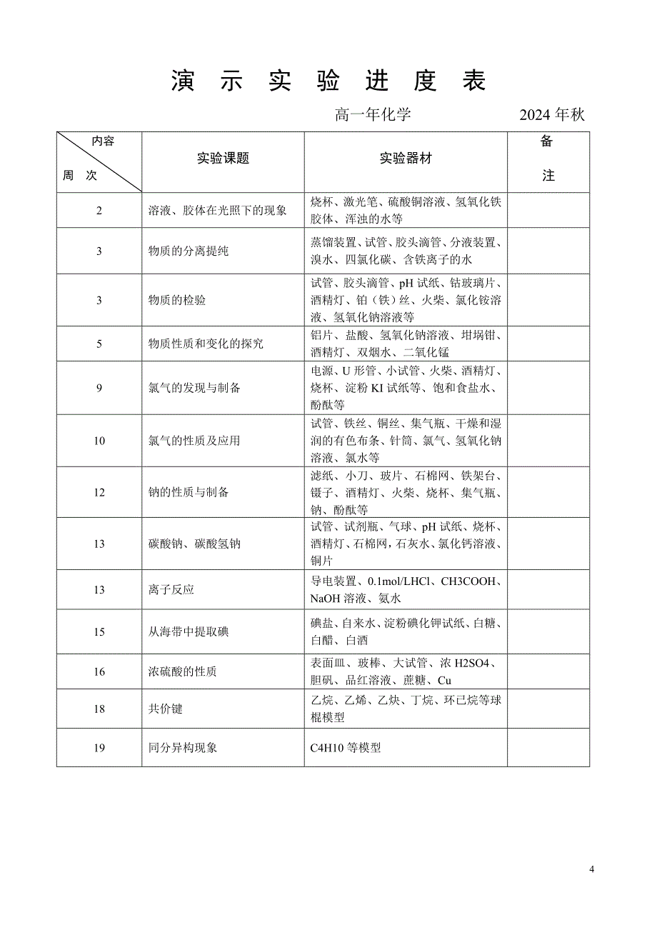 2024年九年级沪教版化学秋季分组、演示实验进度_第4页