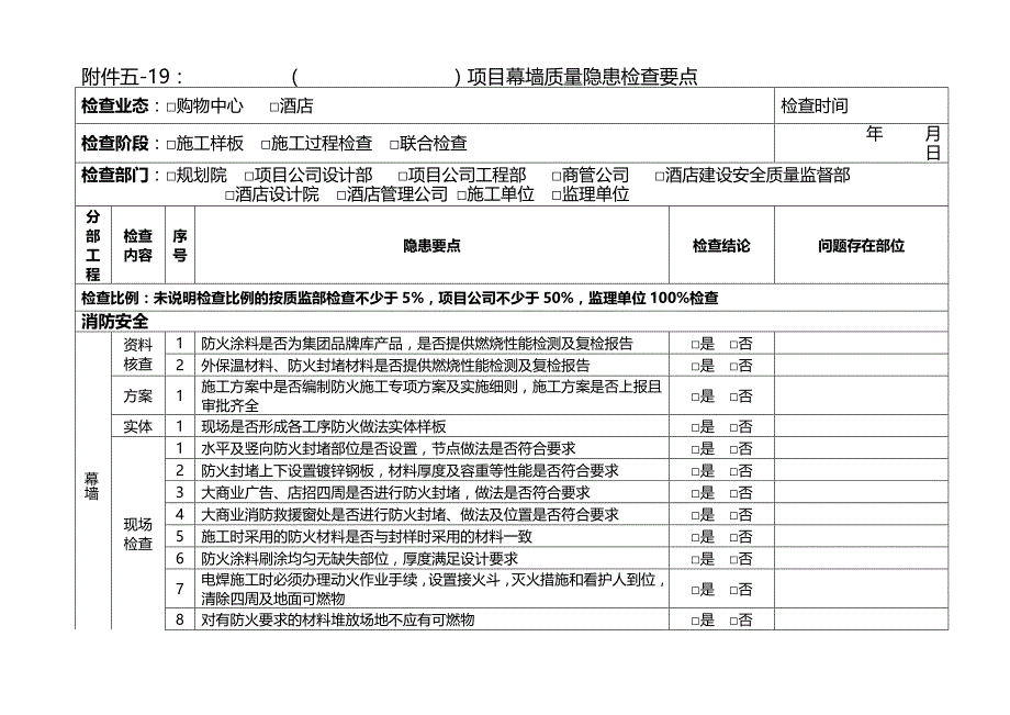 万达质量安全管控标准附件五-19：幕墙质量隐患检查要点_第1页