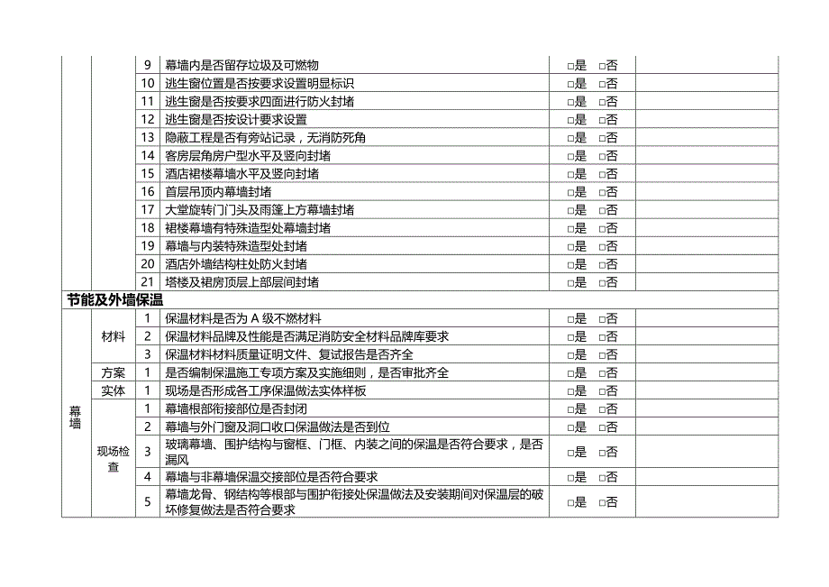 万达质量安全管控标准附件五-19：幕墙质量隐患检查要点_第2页