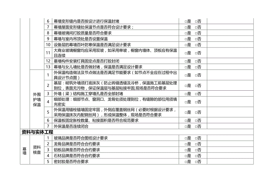 万达质量安全管控标准附件五-19：幕墙质量隐患检查要点_第3页