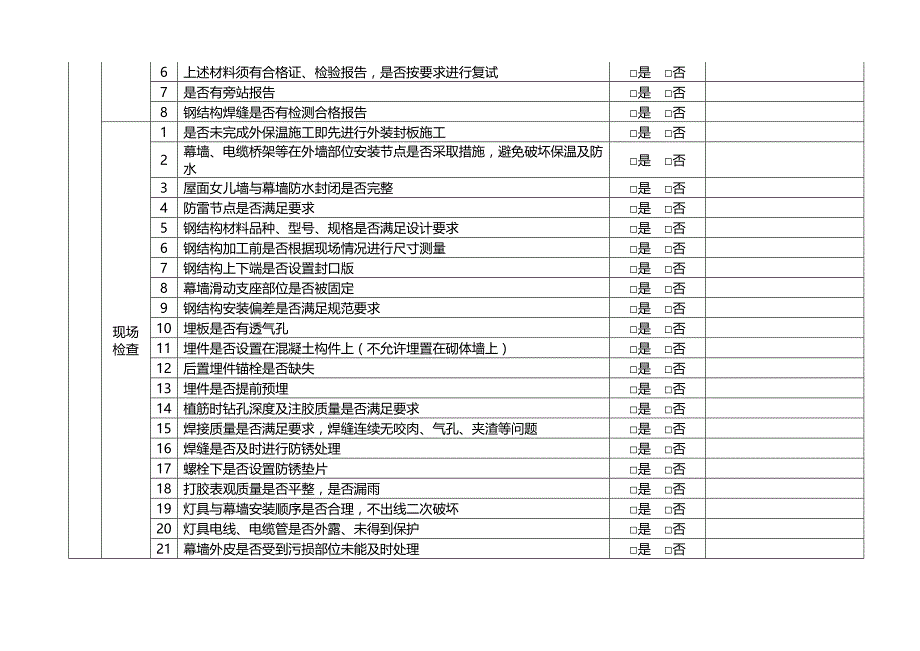 万达质量安全管控标准附件五-19：幕墙质量隐患检查要点_第4页