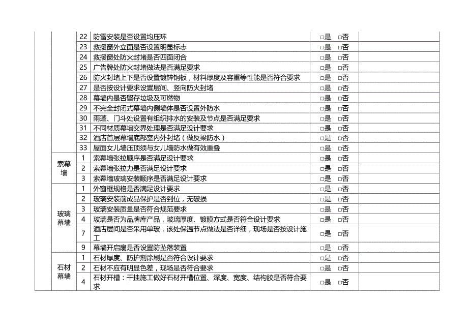 万达质量安全管控标准附件五-19：幕墙质量隐患检查要点_第5页