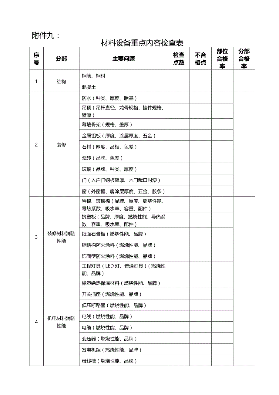 名企工程质量管控标准 附件九：工作检查表-材料设备重点内容检查表_第1页