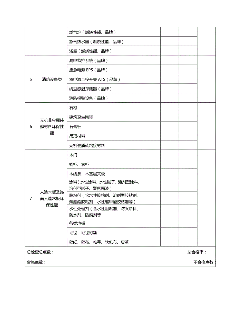 名企工程质量管控标准 附件九：工作检查表-材料设备重点内容检查表_第2页