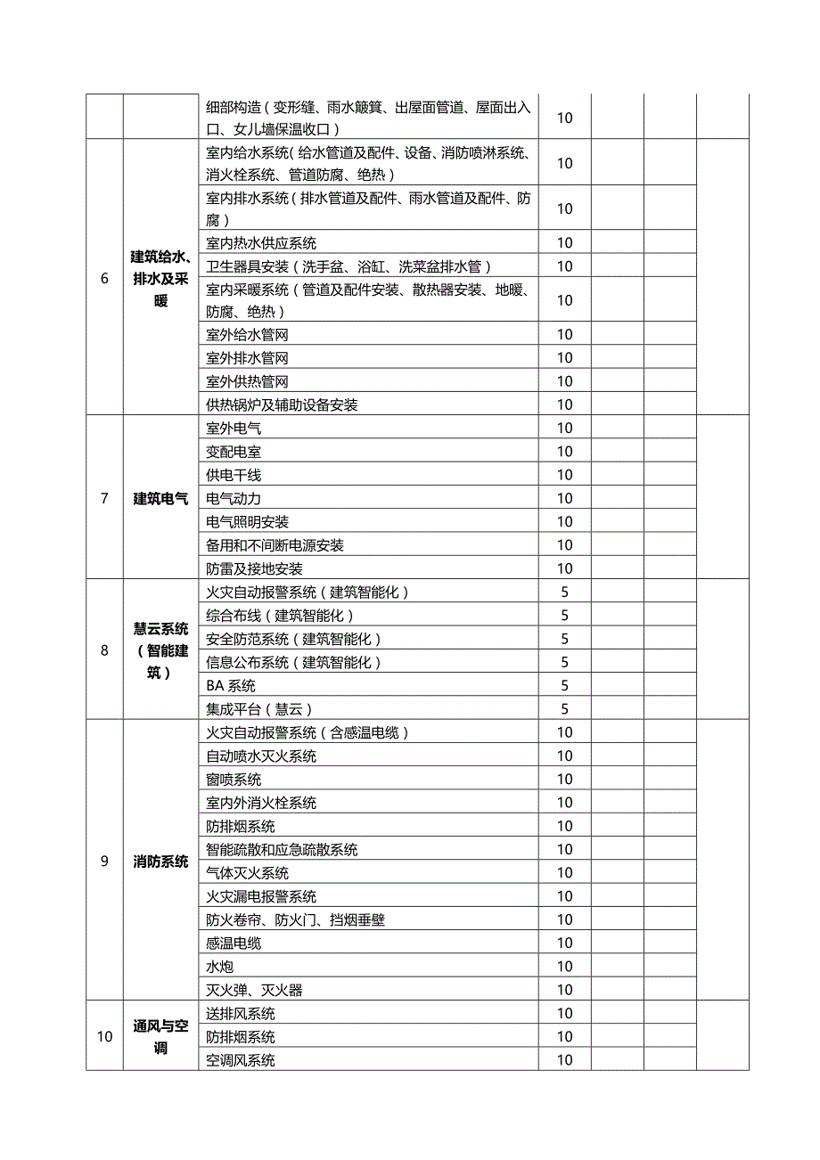 名企工程质量管控标准 附件七：工作检查表-施工质量检查表_第2页