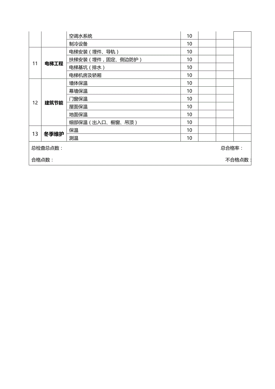 名企工程质量管控标准 附件七：工作检查表-施工质量检查表_第3页