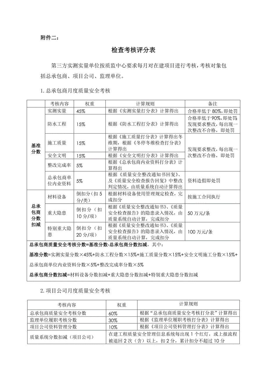 名企工程质量管控标准 附件二：检查考核评分表_第1页